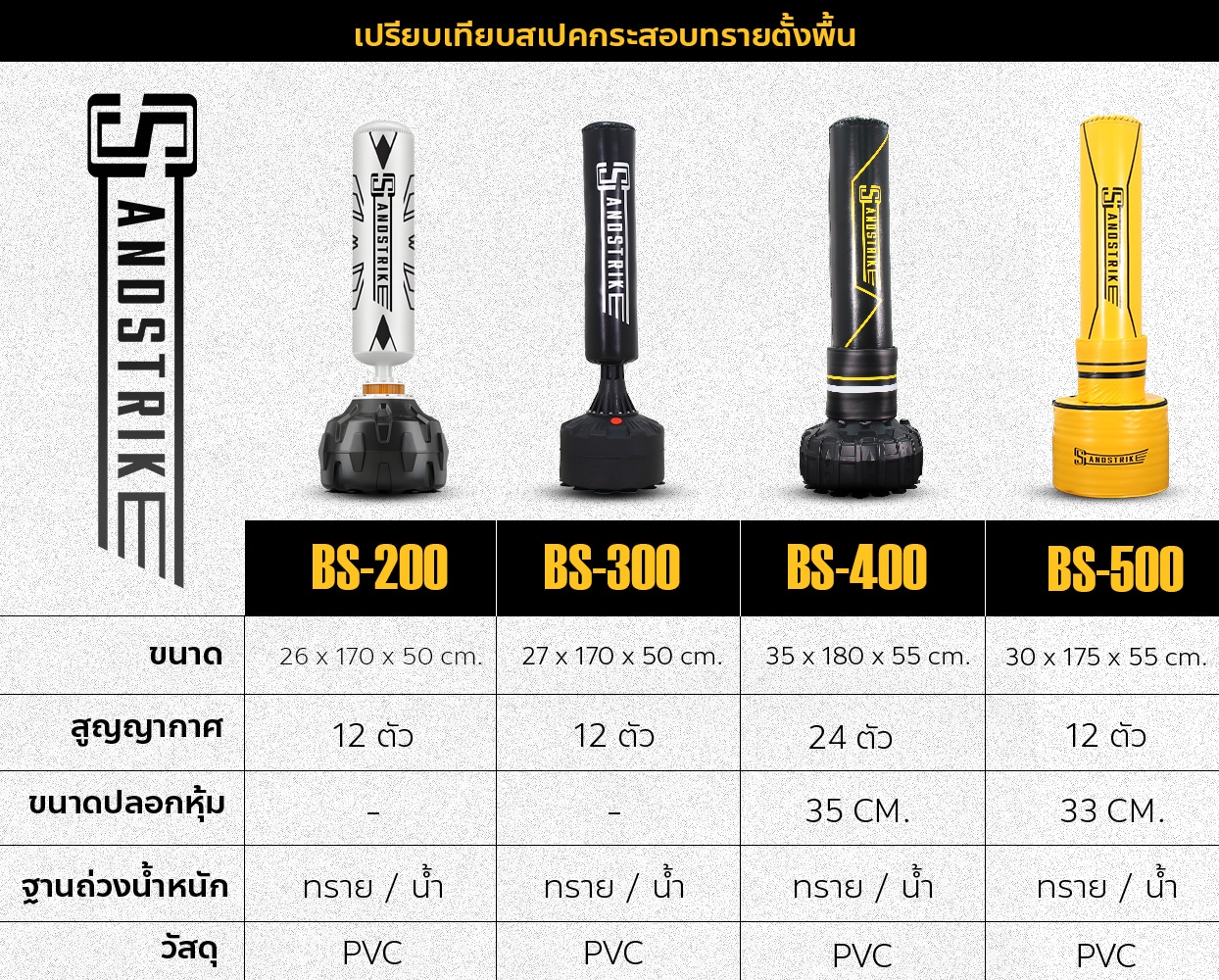 กระสอบทรายต่อยมวย กระสอบทรายชกมวย ออกกำลังกาย คาดิโอ นวมชกมวย